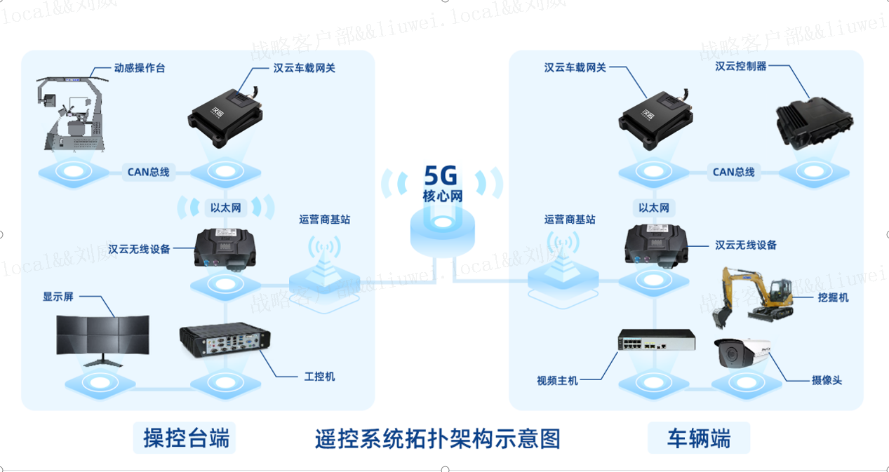 智能化爱游戏体育