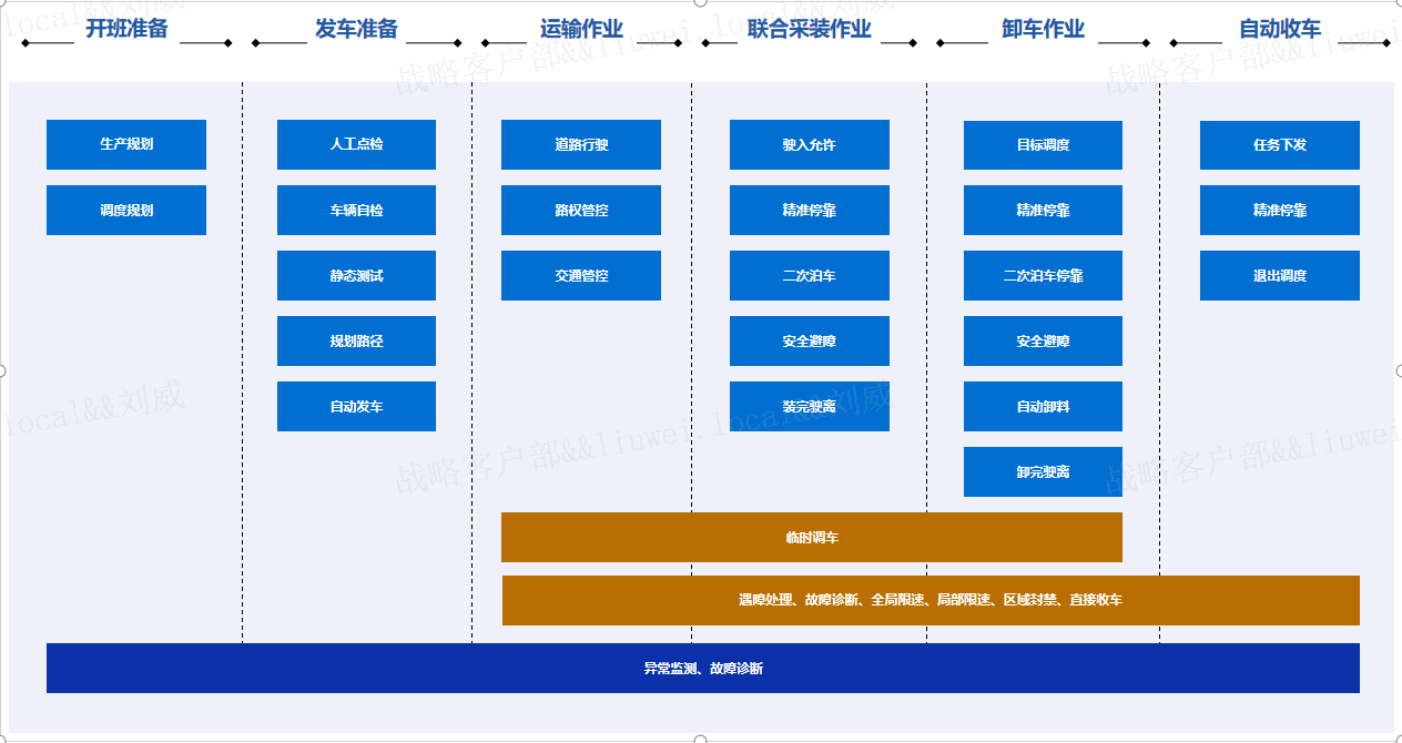 智能化爱游戏体育